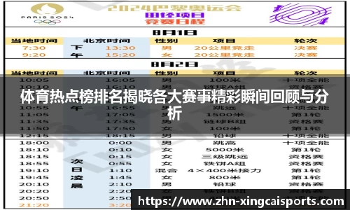 体育热点榜排名揭晓各大赛事精彩瞬间回顾与分析